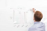 Marketing Organization